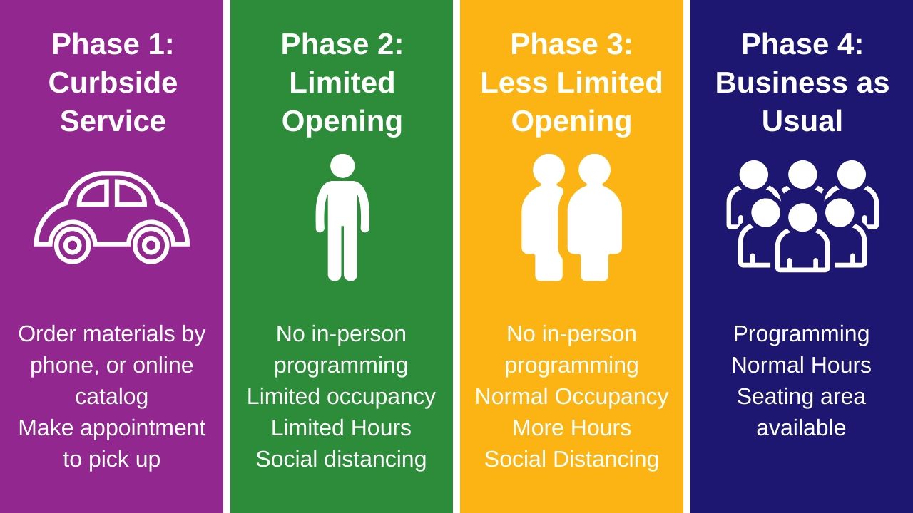 Copy of Phase 1_ Curbside Service.jpg