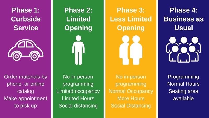 Copy of Phase 1_ Curbside Service.jpg
