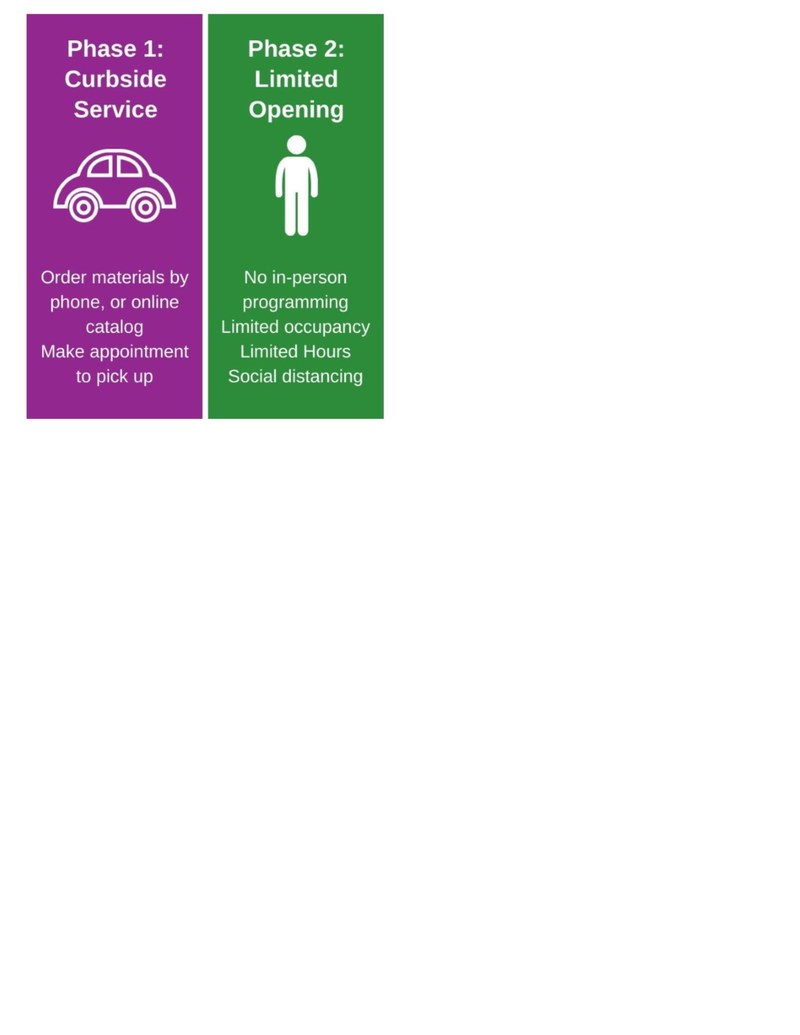 phased reopening phase 2.jpg